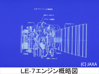 LE-7エンジン概略図